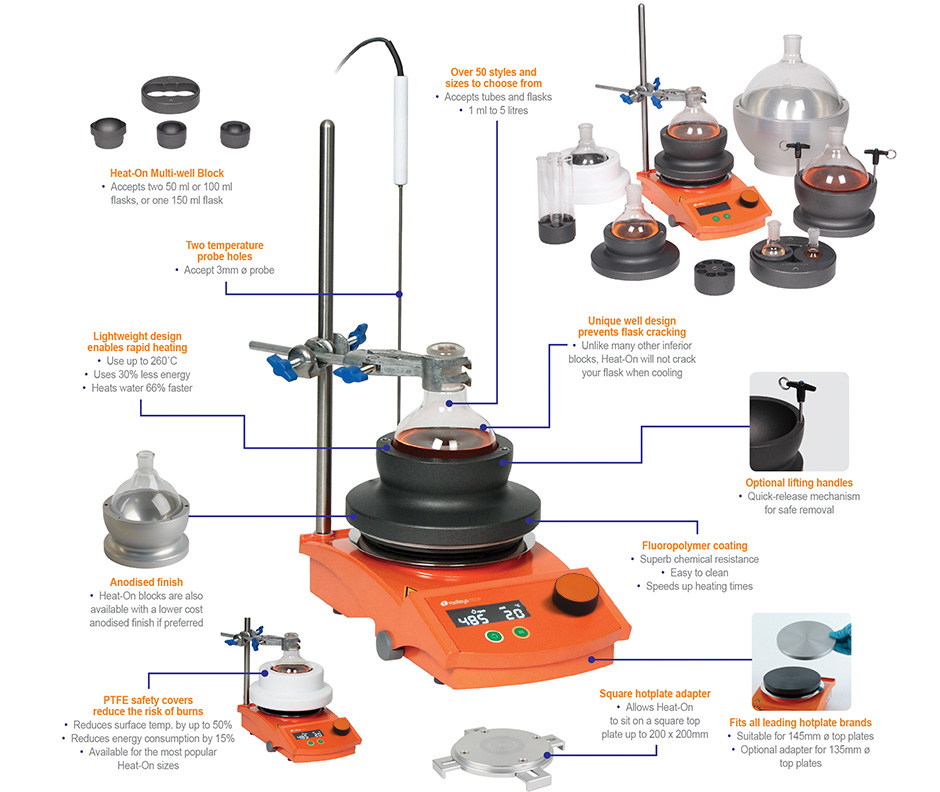 Heidolph Instruments HeatOn Blocks